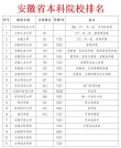 安徽历史类620分能上什么学校2026（好大学有哪些）
