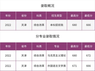 天津高考515分能考上什么大学「2026好大学推荐」