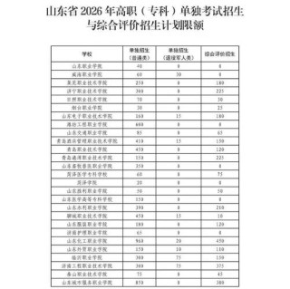2026山东科技大学各专业在河南招生人数、录取分数线（附：招生计划表）