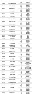 青岛港湾职业技术学院2025专科招生简章：专业目录、计划招生人数及学费