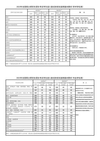 2026浙江考上西安科技大学高新学院要多少分「附2022-2025录取分数线」