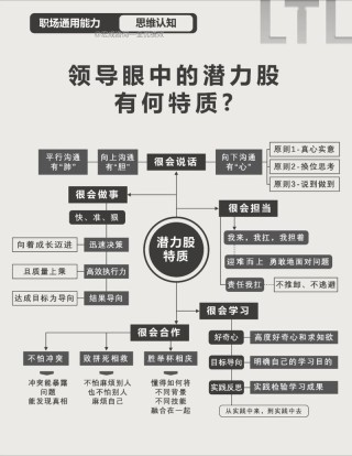 团队激励技巧，激发员工潜能！