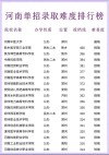 北京农学院在河南各专业2026招生人数、录取分数线（附：招生计划表）