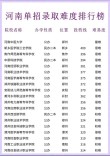 北京农学院在河南各专业2026招生人数、录取分数线（附：招生计划表）