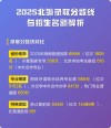 北京外国语大学2025年录取分数线是多少「在各省录取最低分」