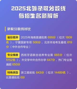 北京外国语大学2025年录取分数线是多少「在各省录取最低分」