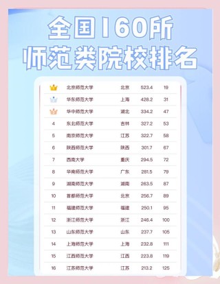 岭南师范学院全国排名第几名（2022-2026最新）