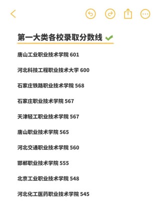 唐山工业职业技术大学2025年各专业录取分数线（录取最低分是多少）