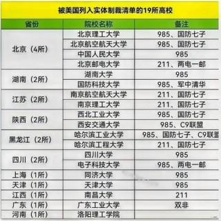 国防七子是哪七个大学