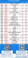 中山大学在四川录取位次及分数线、招生人数（2023-2025招生计划）