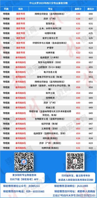 中山大学在四川录取位次及分数线、招生人数（2023-2025招生计划）