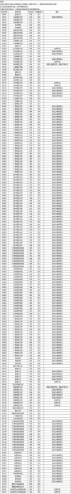 广西信息职业技术学院录取分数线2025（在各省录取最低分是多少）