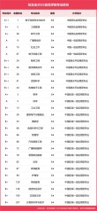 宜宾有哪些大学？宜宾的大学排名2026最新「附分数线」