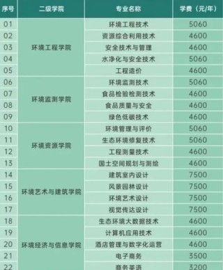 2026长沙环境保护职业技术学院在江西各专业招生人数、录取分数线（附：招生计划表）
