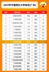 广东的大学排名一览表（2026最新排名）