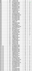 常州工程职业技术学院2025录取分数线公布（附2024投档线对比）
