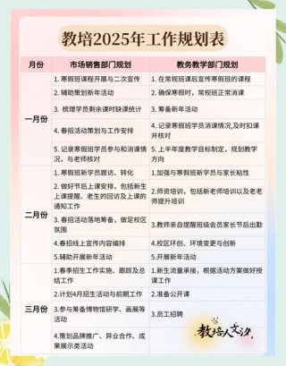 年轻干部要认真做好年初工作计划