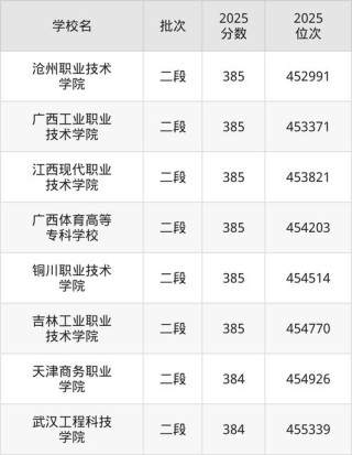 山东高考排名23000-24000位次能上什么大学（2026）
