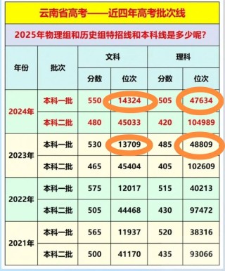 云南高考排名16000-17000位次能上什么大学（2026历史类）