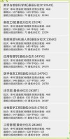 重庆邮电大学在黑龙江2026各专业招生人数、录取分数线（附：招生计划表）