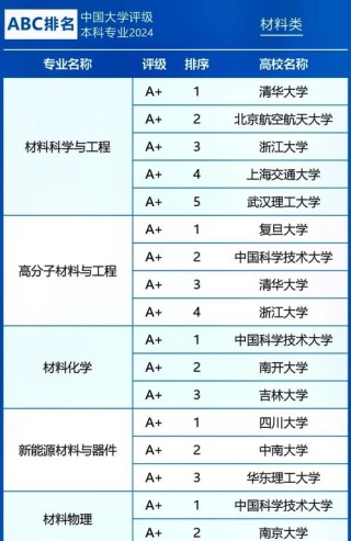 功能材料专业大学有哪些（2026最新排名榜一览）