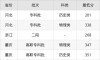四川科技职业学院在湖南2026各专业招生人数、录取分数线（附：招生计划表）