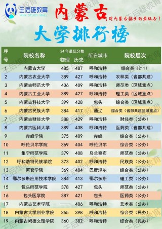 内蒙古财经类大学有哪些（2026最新排名榜）