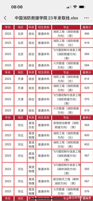 消防工程专业大学有哪些（2026最新排名榜一览）