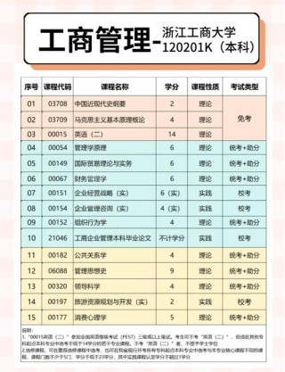 浙江工商大学慈善管理专业好不好？排名怎么样