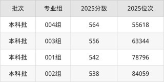 石家庄铁道大学在河南录取分数线及位次、招生人数「2023-2025招生计划」