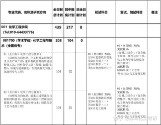北京化工大学录取分数线2025是多少分「在各省录取最低分」