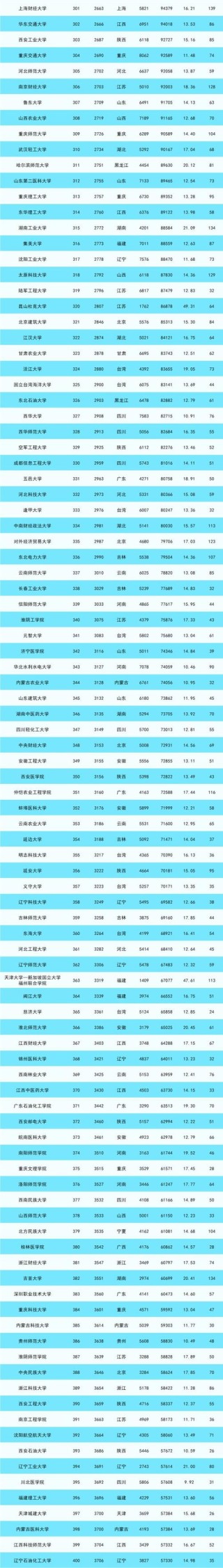 山东的大学排名一览表（2026最新排名）