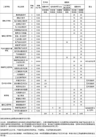 南京审计大学各专业2026在江苏招生人数、录取分数线（附：招生计划表）
