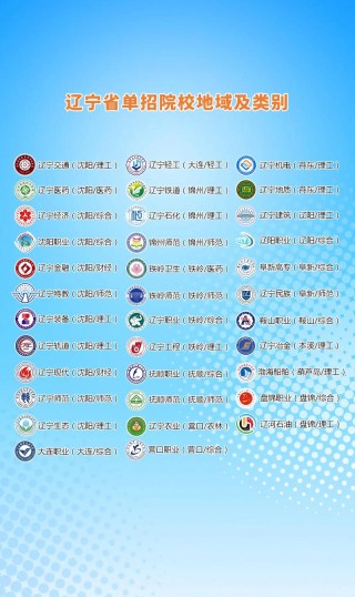 2026西安职业技术学院在辽宁各专业招生人数、录取分数线（附：招生计划表）