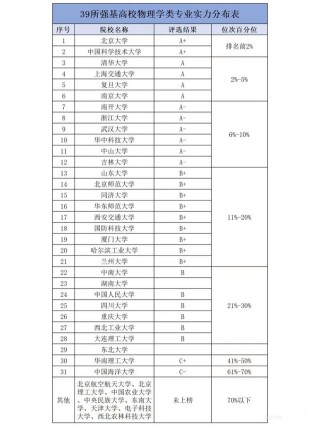 宁夏高考排名3000-4000位次能上什么大学（2026物理类）