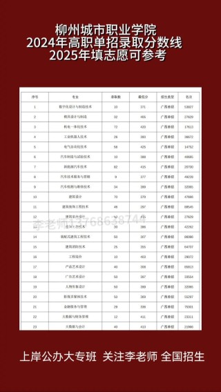 2026柳州城市职业学院招生网首页（附：招生办电话）