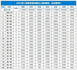 2026浙江考上中国计量大学要多少分（附2022-2025录取分数线）