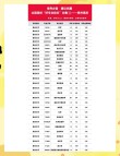 2026年贵州一本大学有哪些？（附最新排名榜）