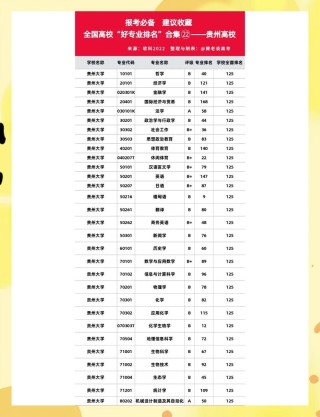 2026年贵州一本大学有哪些？（附最新排名榜）