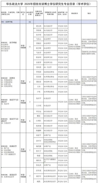 华东政法大学2025年在甘肃录取分数线是多少（2025~2023近三年分数位次）