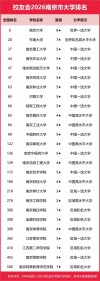 南京工业大学数据科学与大数据技术专业好不好？排名怎么样