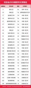 南京工业大学数据科学与大数据技术专业好不好？排名怎么样