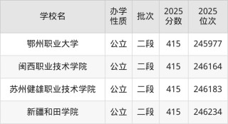 陕西历史类415分能上什么好大学2026（附排名）