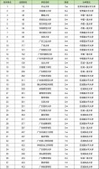 2026新星公办大学有哪些？新星所有公办大学名单一览表（1所）