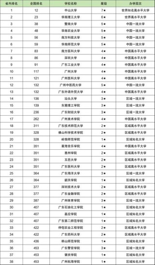 2026新星公办大学有哪些？新星所有公办大学名单一览表（1所）