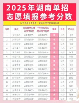 湖南理工学院南湖学院录取分数线2025是多少分「在各省录取最低分」