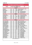 重庆工商职业学院在重庆录取分数线及位次、招生人数「2023-2025招生计划」