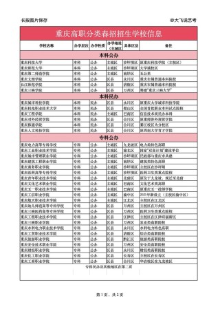 重庆工商职业学院在重庆录取分数线及位次、招生人数「2023-2025招生计划」