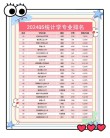 经济统计学专业大学有哪些（最新排名榜一览2026）
