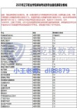 烟台工程职业技术学院各专业在辽宁招生人数、录取分数线2026（附：招生计划表）